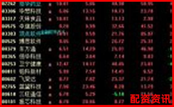 股票怎么买？如何判断一只股票是否“庄控”？-今天股票涨还是跌涨了多少倍