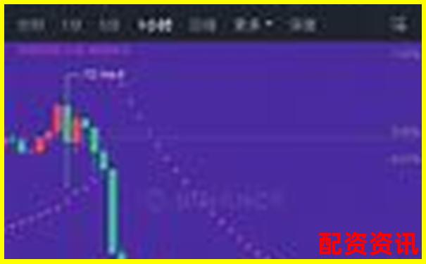 实战复盘：10倍杠杆在拉升尾段的盈利逃顶方法-配资炒股网站平台哪个好