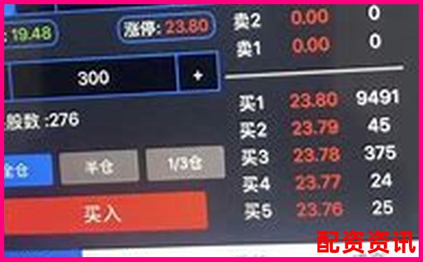 10倍杠杆账户实盘回测：单只个股3轮操作结果曝光-请问一下股票配资怎么操作
