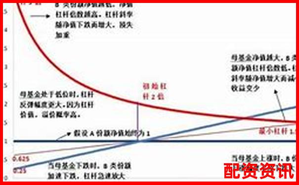 股票杠杆使用中遇到问题怎么办？客服通道说明-深投配资网是一家配资炒股网站