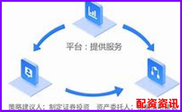 哪个配资平台支持10倍杠杆？杠杆倍数对比大全-广州股票配资公司招聘
