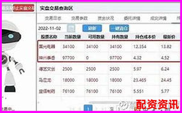 炒股杠杆支持自动交易吗？平台功能汇总-杠杆炒股平台 易倍策略是什么