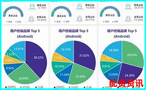 配资平台使用习惯调研：最受欢迎的5个APP特点-港股融资融券最大杠杆是多少倍