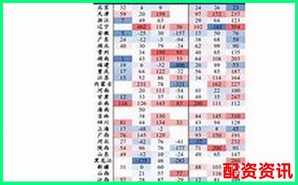 未来暴涨1000倍的股票 VS 房地产投资：哪个更强？
