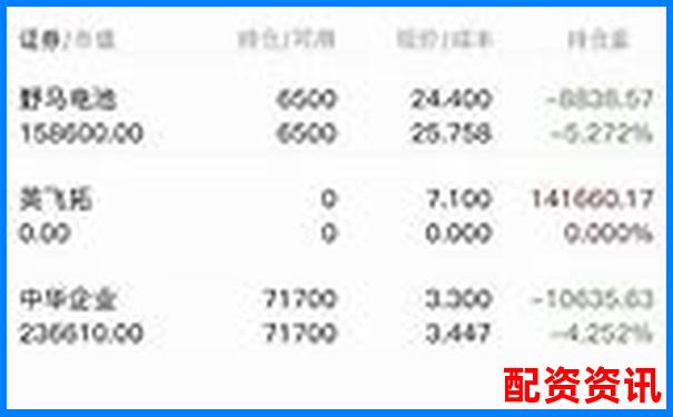 实战10倍杠杆账户盈亏对比记录曝光-股票如何10倍杠杆买入