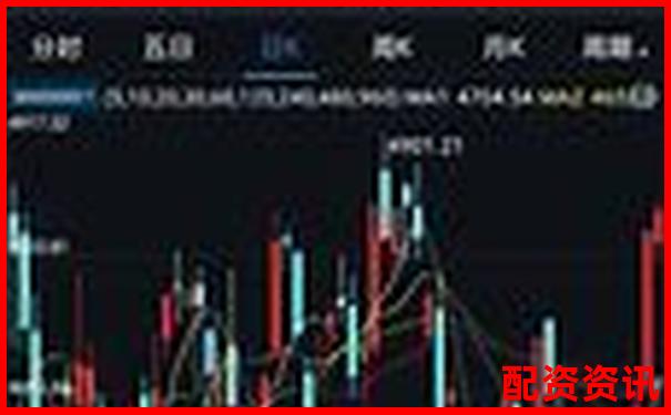 未来暴涨1000倍的股票值得长期持有吗？-股市怎么使用杠杆交易