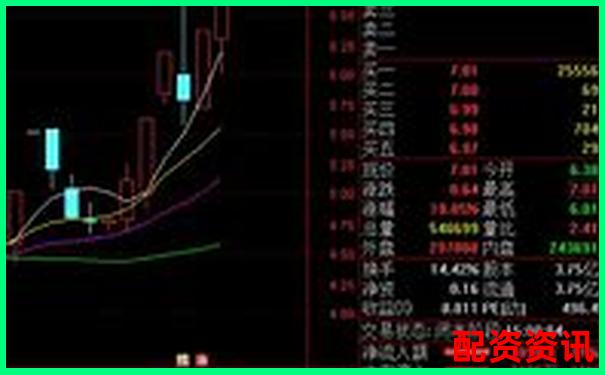 股票怎么买布局板块轮动？新手也能看懂轮动信号-正规股票配资门户网站官网下载