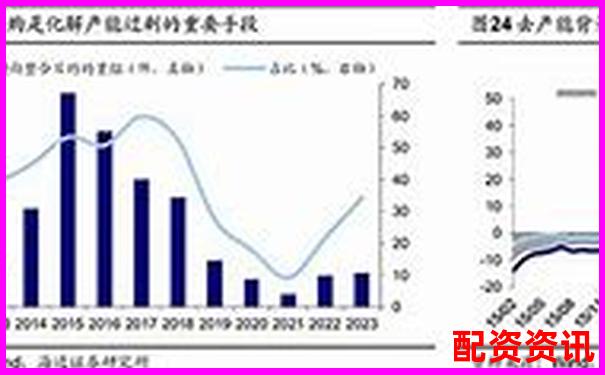 有哪些历史暴涨股参考？未来可能重复的路径全整理-新兴的股票配资平台是什么