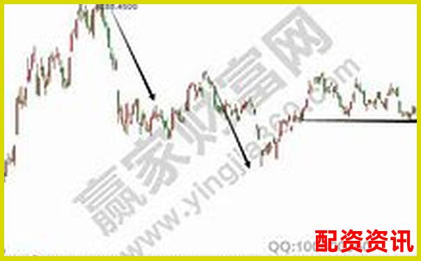 买什么股票最安全挣钱？大盘震荡期这样选股-股票网址大全股票论坛