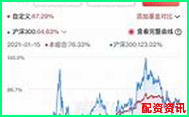 投资组合里该配置几只潜在暴涨1000倍的股票？-怎么玩股票配资中心app