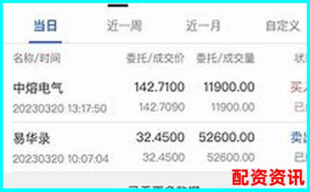 你知道什么是“实盘”配资吗？99%新手都被骗过-亿本金融配资多少钱