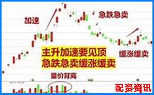 如何合理利用10倍杠杆进行短线操作？-股票交易网站有哪些