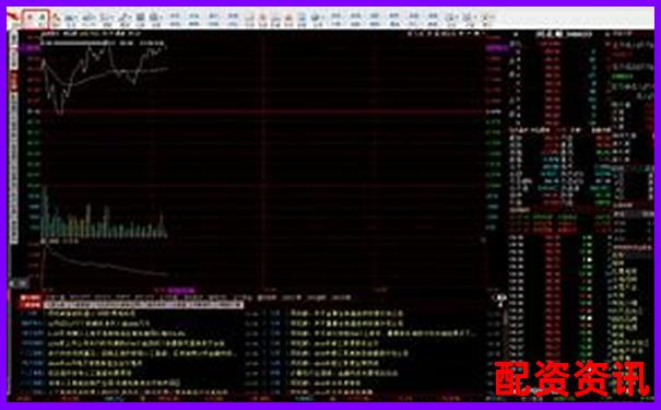 开户后股票怎么下单？新手操作界面实录教学-西安配资公司一览表最新