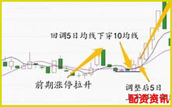 新手用10倍杠杆追涨停板，有哪些后果？-炒股配资正规平台排名榜