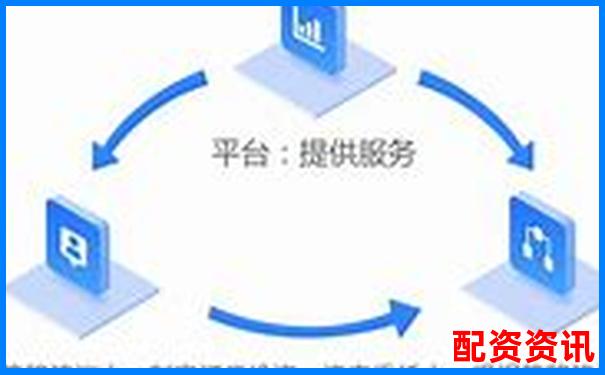 选择配资平台前，一定要搞清楚这五件事-股票配资平台查询官网入口