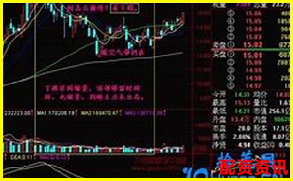 新手使用10倍杠杆炒股如何设定预期目标？-2倍杠杆收益计算公式是什么