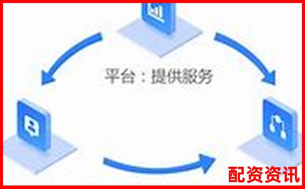 配资平台设置盈利封顶是为什么？利益对赌机制解析-股票网上开户多久通过