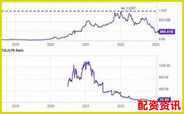 未来暴涨1000倍的股票有哪些？2025最新预测-500倍杠杆亏了一个点多少钱