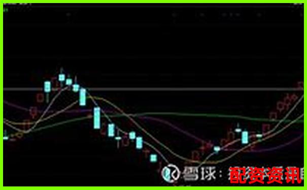 哪些ST股可能摘帽成妖？2025翻倍黑马-股票配资是否属于证券业务