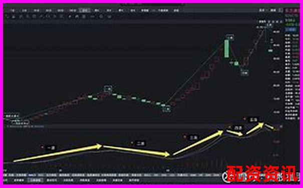 从涨停前成交异动识别2025年妖股龙头-比特币100倍杠杆剩余资金理财怎么算