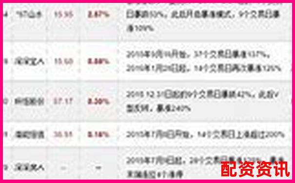 拆解妖股基因：2025哪些股票最像2015牛股？-黄金期货几倍杠杆合适呢