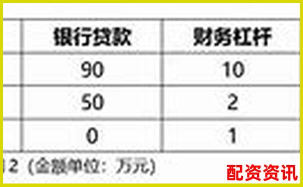 从0到1：加杠杆是什么意思？你必须知道的基础逻辑-什么叫10倍杠杆呢