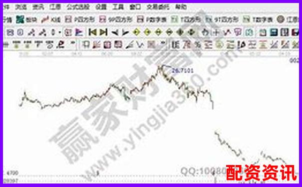 股票怎么买不踩雷？新手学会识别“垃圾股”-股票配资平台哪个可靠