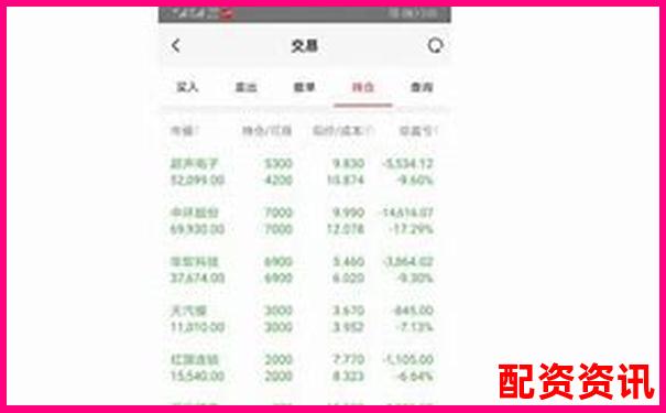 炒股杠杆账户亏损到多少会被强平？不同平台说明-杠杆配资平台光控资本开户是真的吗