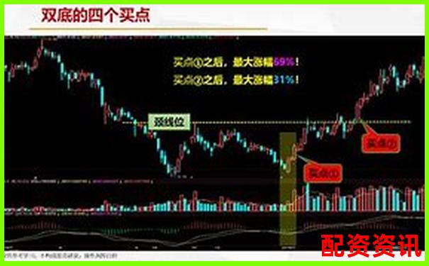 哪种类型的新手最容易被配资平台割韭菜？-股票都有杠杆吗知乎