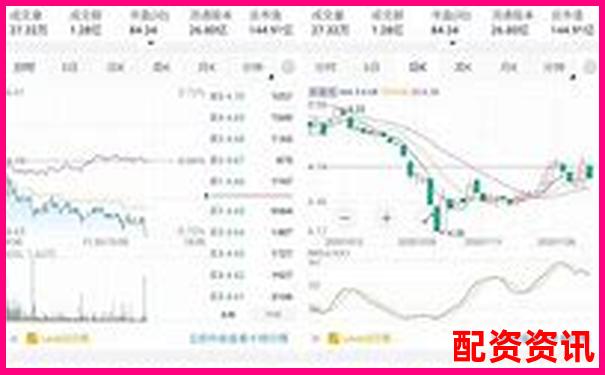 炒股APP黑榜对比：中国十大正规平台是否入选？-专业炒股配资app