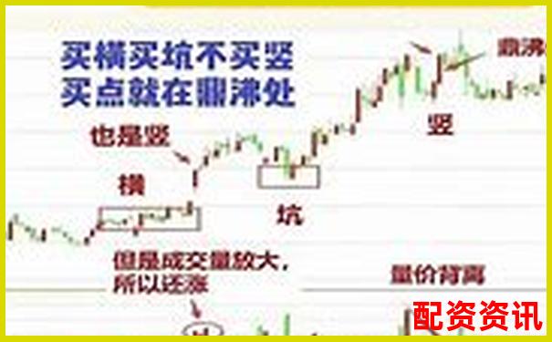 炒股杠杆操作每天几点交易最有利？新手时间管理建议-十大股票配资 查询