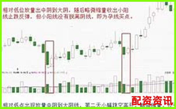 多倍杠杆炒股能不能当副业做？收益周期分析-短线炒股冠军只用一招