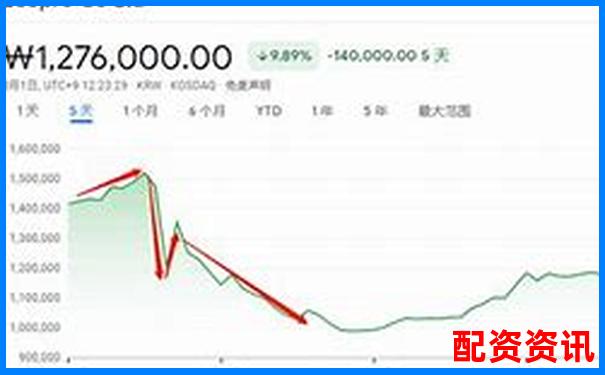散户逆袭机会？2025有望20倍大妖股名单曝光-股票杠杆可以几倍杠杆吗为什么是负的呢