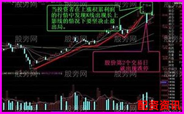 多倍杠杆账户如何做止盈止损组合？实战分享-股票配资正规平台排名