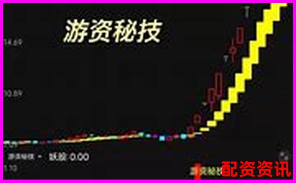 10倍杠杆适合什么样的股票波动幅度？实战选股法-浙江益升金融网配资