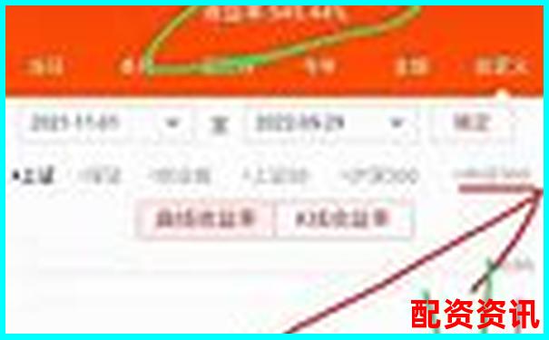 用10倍杠杆买股，一次盈利就能翻倍吗？新手必知陷阱-配资股票配资按月配资