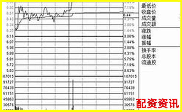 10倍杠杆下追涨杀跌的正确打开方式-买股票一定要100的倍数吗知乎