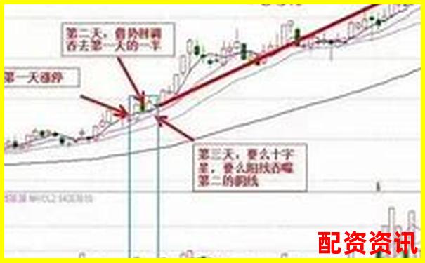 股票买入后多久能卖？新手实战操作答疑-股票能开杠杆交易吗