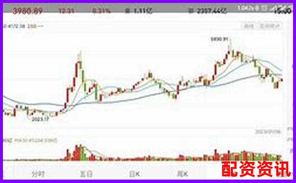 买什么股票最安全挣钱？三类股稳健又赚钱-十倍杠杆平台是什么