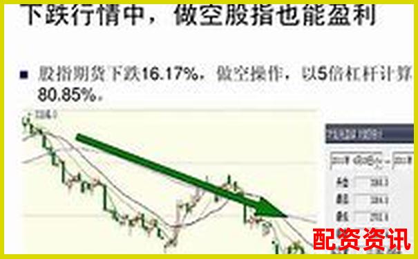 10倍杠杆炒股容易“被平仓”吗？防爆仓操作要点