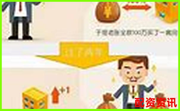 多倍杠杆盈利快，但风险也高，新手怎么平衡？-股票金融杠杆怎么算