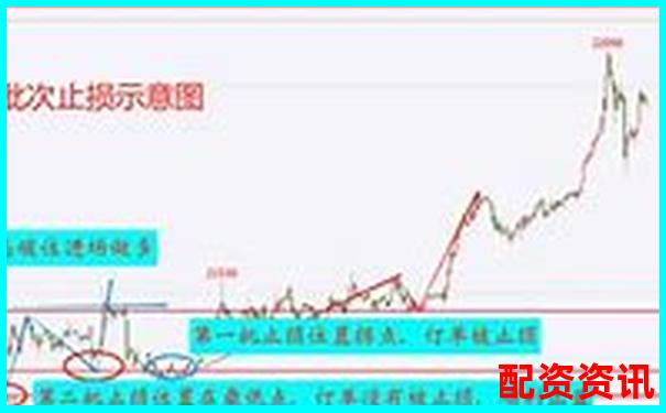 炒股杠杆账户如何提前止盈止损？图文教程来啦-炒股10倍杠杆软件有什么用