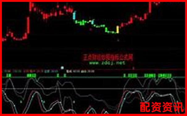 炒股杠杆越高越好吗？新手必须了解的风险公式-买股份和入股份的区别
