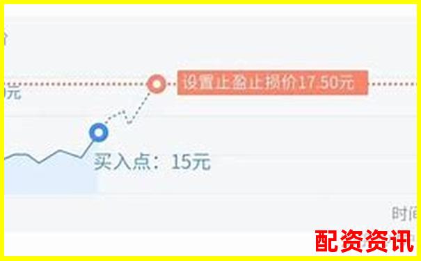 新手配资炒股能否设自动止损？平台是否支持？