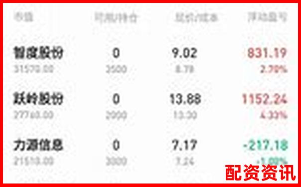 实战10倍杠杆账户盈亏对比记录曝光-股票有杠杆吗怎么加杠杆