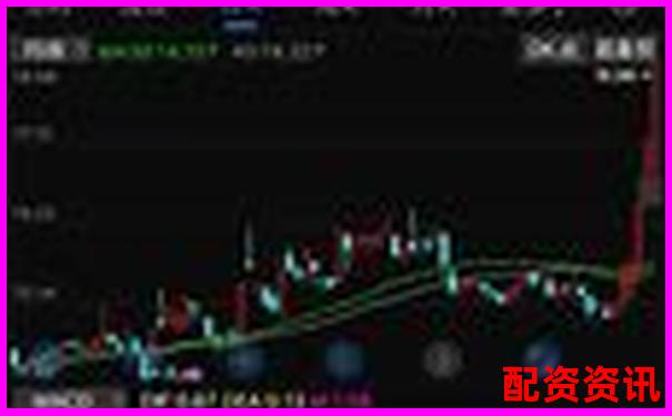 十倍神话再现？2025年重点关注这些股票-一千块钱开50倍杠杆