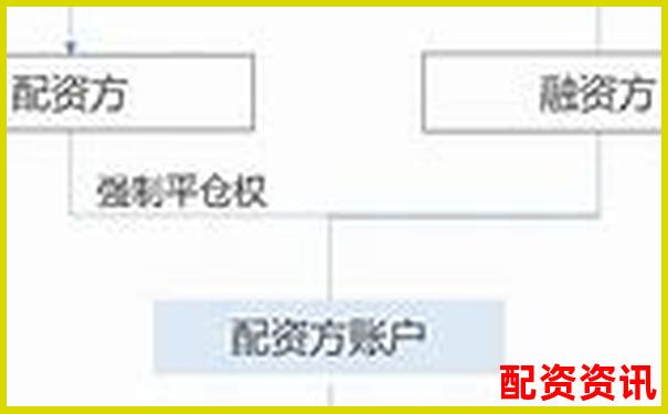 杠杆配资平台是否设置用户盈亏“评分机制”？-配资股票配资佣金中航资本哪里注册