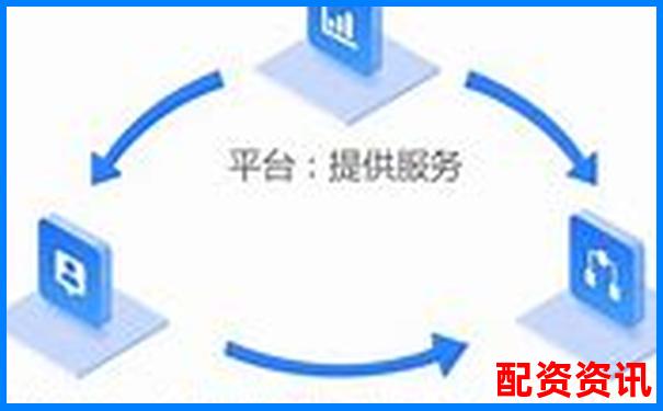 多倍杠杆配资怎么操作？新手一看就懂的技巧-实盘配资网站怎么样
