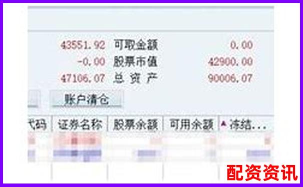 1万元变10万元炒股，新手如何玩转配资杠杆？-前海股票681305