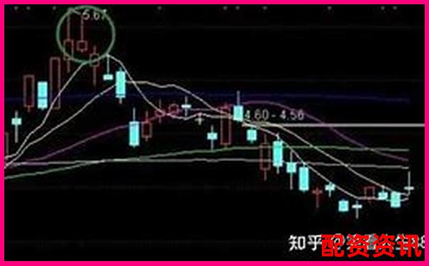 炒股10倍杠杆软件可以24小时操作吗？支持夜盘平台推荐-股票最高杠杆是多少倍的呢图片视频